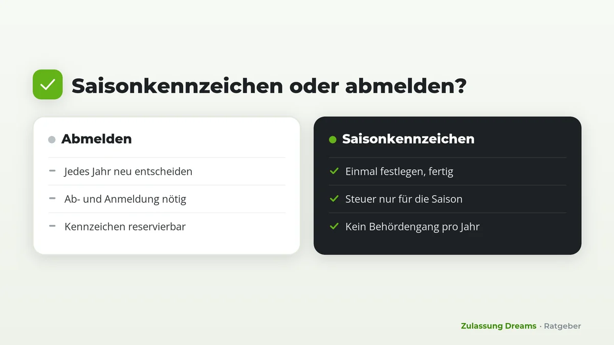 Vergleich Saisonkennzeichen und Abmeldung für den Winter